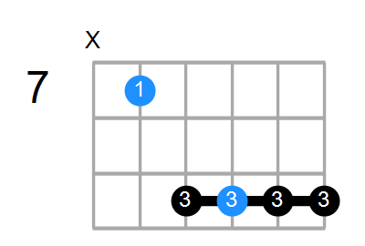 E6 Chord